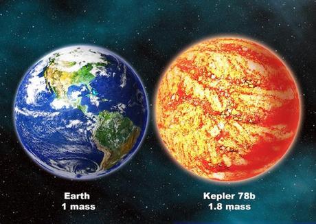 comparaison size Kepler-78b