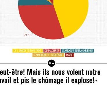 Infographie - Comment clouer le bec à un ami raciste?