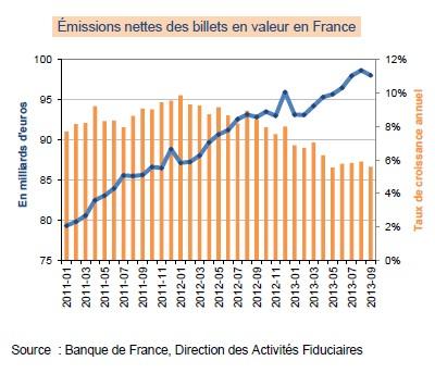 emissions billets BdF
