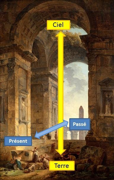 La ruine- carrefour Hubert Robert 1775 _Ruins_with_an_obelisk_in_the_distance schema