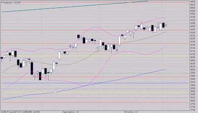 Quelques bougies trompeuses!