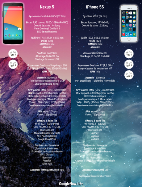 Nexus-5-vs-iPhone-5S-GoogleNow.fr-3