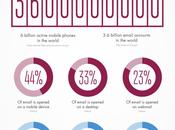 Email marketing Mobile