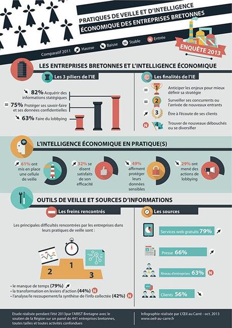 infographiste edition