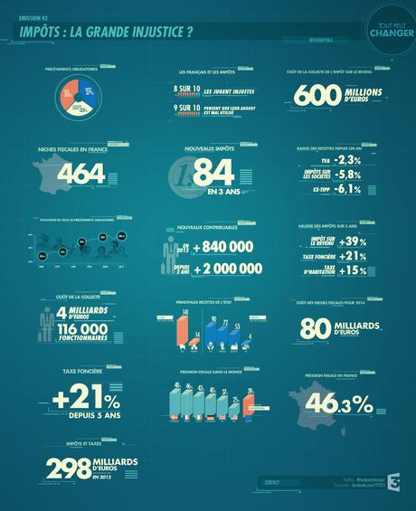 Tout peut changer : Impôts, la grande injustice (France 3)