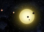 Orbites animées exoplanètes candidates découvertes Kepler (video)
