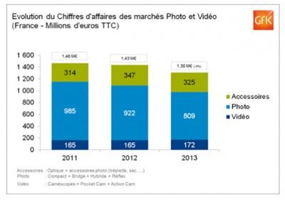 chiffre-affaire-photo-2013