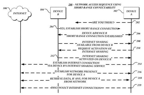 brevet apple iwatch bluetooth