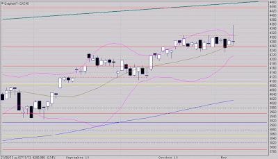 On en sort puis on y retourne!