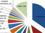 HORLOGE BIOLOGIQUE: pics essentiels journée PLoS Biology
