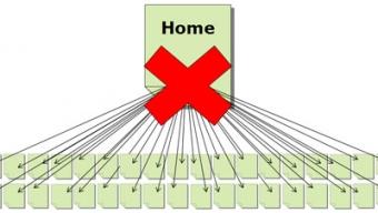 Hiérarchie du site et suivi du positionnement – Walkcast Le référencement dans Google [65]