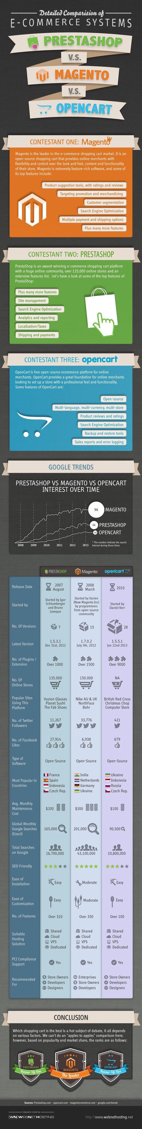 E-commerce-Content-Management-Systems