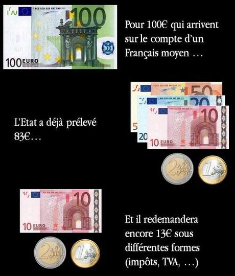 Prélèvements moyens