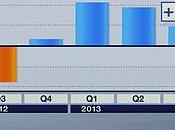 japonais +0,5% juillet septembre