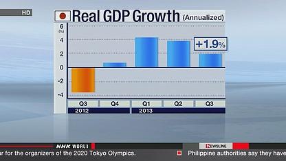 PIB Japon Q3 Q4