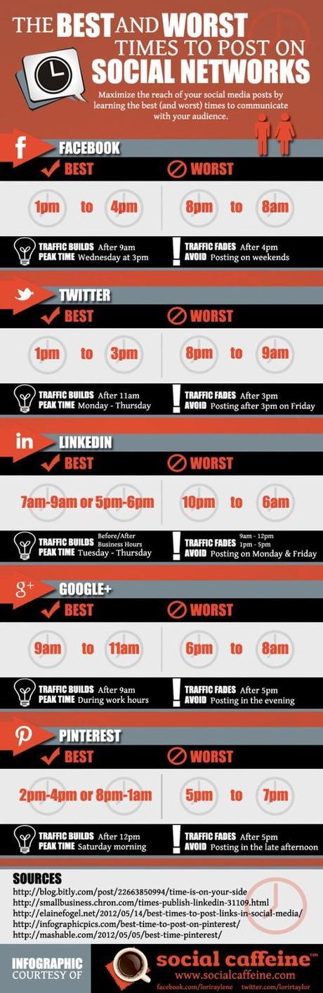 Quels sont les pires et les meilleurs moments pour poster sur les réseaux sociaux ? | WebZeen