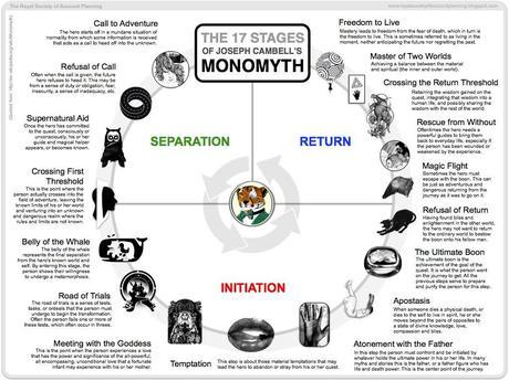 campbells_monomyth