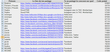 RESULTAT CONCOURS - Impossible C Rum Sampar