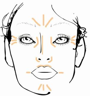 Le petit guide pour bien choisir son anti-cernes