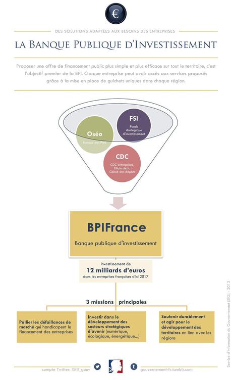économie : BPI – infographie