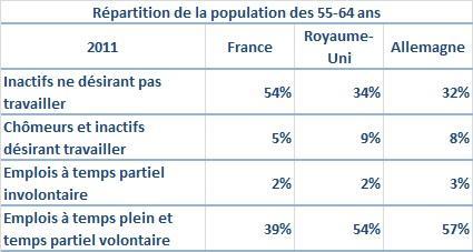 Les Français sont-ils des ogres de travail ? Source : Eurostat.