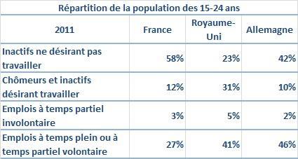 Les Français sont-ils des ogres de travail ? Source : Eurostat.