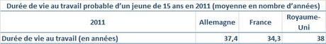 Les Français sont-ils des ogres de travail ? Source : Eurostat.