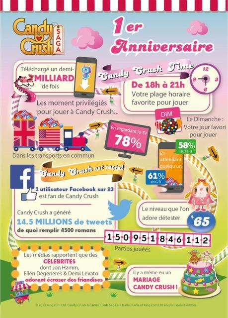 Candy Crush : 500 millions de téléchargements en 1 an