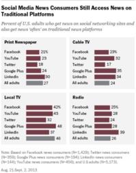 Capture d'écran Poynter - 18/11/2013