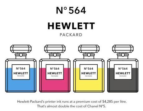 HIGH-TECH: Cartouches d’Encre HP en Chanel N°5