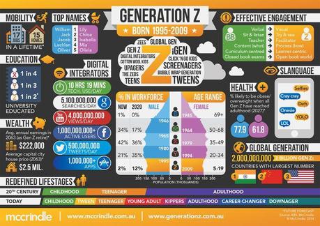 Generation-z