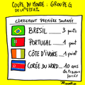 Coupe du monde de la fifa, groupe g, brésil, corée du nord et tout fiche le camp 