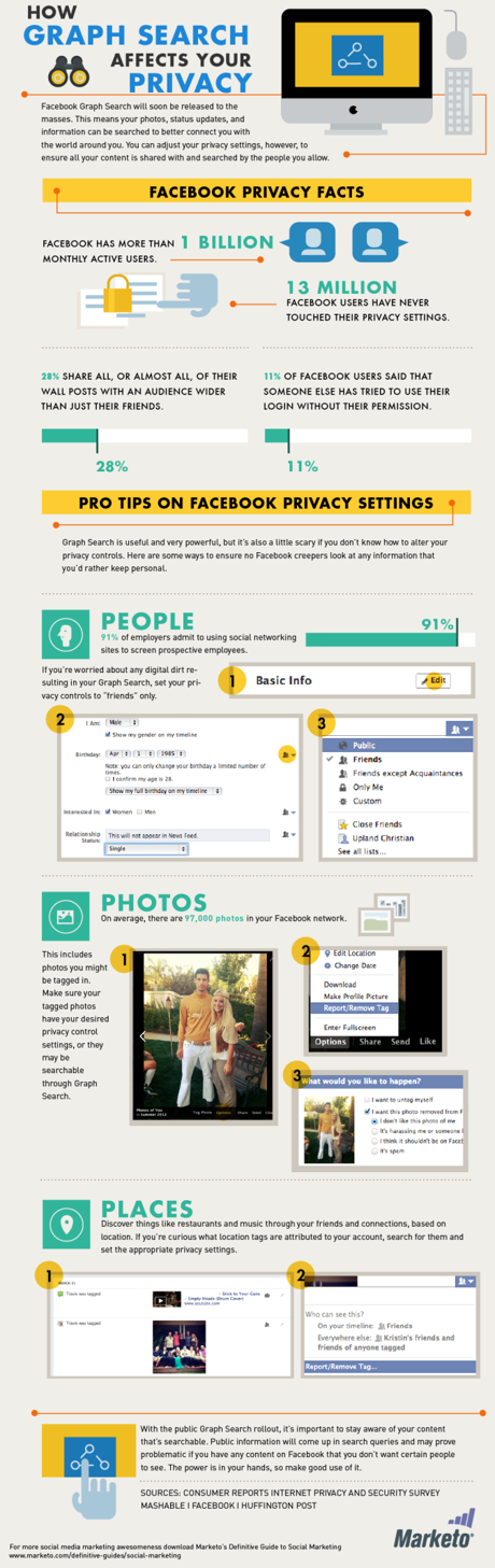 Le Graph Search Facebook : Mine d’or ou prise de risque ?  (Regard sur l’infographie Marketo)