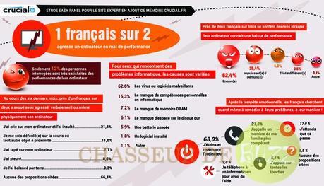 pc-infographie-crucial