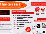 Infographie Comment français maltraitent leurs ordinateurs