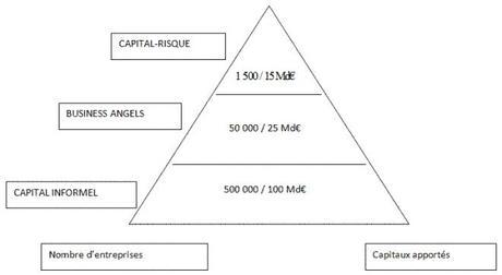 corporate-pyramide-df80b