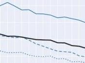 SANTÉ mieux, plus longtemps mais crise passée OCDE
