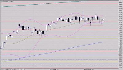 Quoi de neuf cette semaine ?