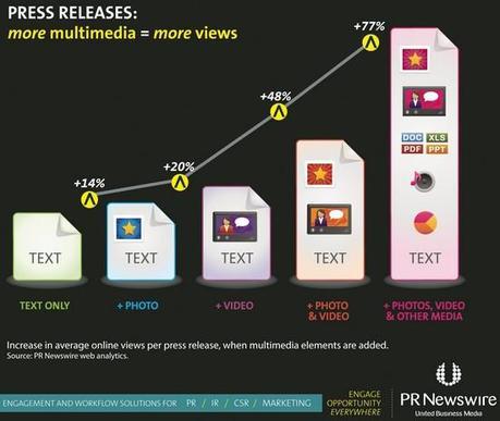 structure communique de presse