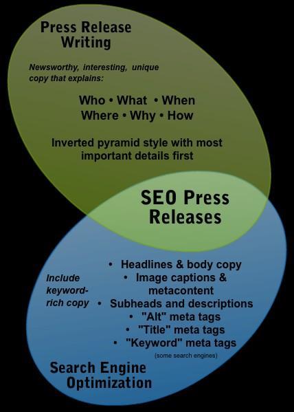 seo press