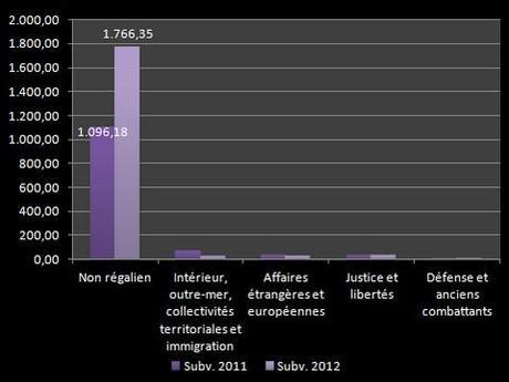 Des subventions comme s’il en pleuvait subventions - regalien et non regalien