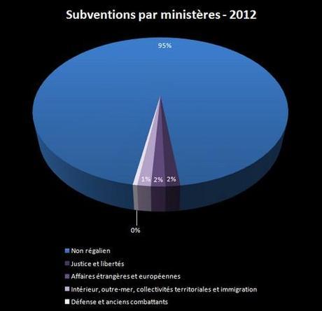 Des subventions comme s’il en pleuvait subventions 2012