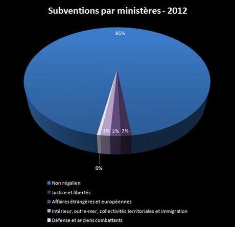 subventions 2012