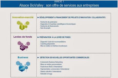 Le pôle de compétitivité Alsace BioValley dévoile sa nouvelle stratégie 2013-2018, centrée sur la croissance industrielle