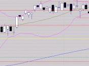 Fenêtre sans crédibilité