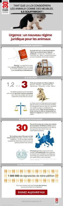 si jamais .... 30MA_RegimeJuridique_infographie