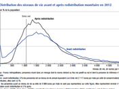 Réforme fiscale: Hollande versus Ayrault
