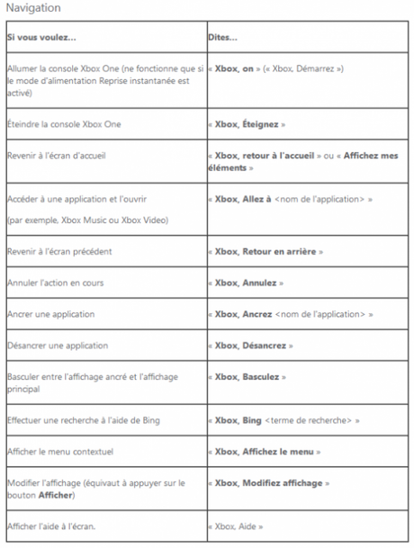 La liste des commandes vocales de la Xbox One commande-528x700