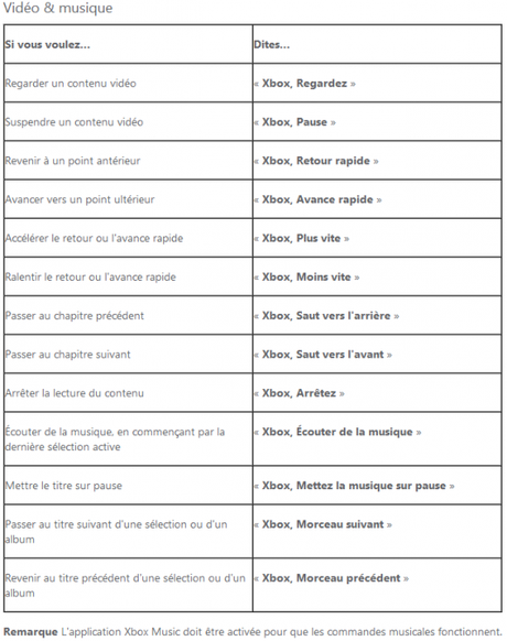 La liste des commandes vocales de la Xbox One commande-4