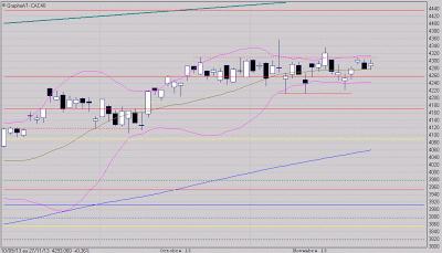 Va-t-on s'ennuyer encore longtemps?